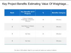 Key project benefits estimating value of weightage with rank evaluation and benefit category