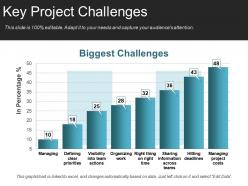 Key project challenges sample of ppt