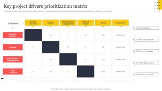 Key Project Drivers Prioritization Matrix