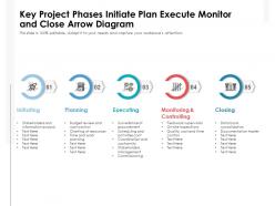 Key project phases initiate plan execute monitor and close arrow diagram