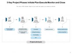 Key Project Phases Initiate Plan Execute Monitor And Close Performance Monitoring Planning