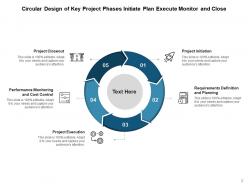 Key Project Phases Initiate Plan Execute Monitor And Close Performance Monitoring Planning