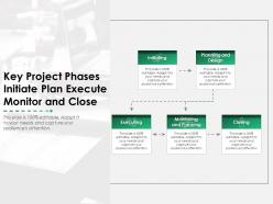 Key project phases initiate plan execute monitor and close