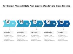 Key Project Phases Initiate Plan Execute Monitor And Close Timeline