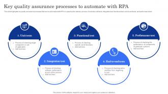 Key Quality Assurance Processes To Automate With RPA