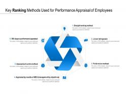 Key ranking methods used for performance appraisal of employees