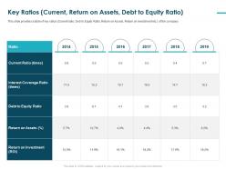 Key ratios current return on assets debt to equity ratio equity interest ppt tips