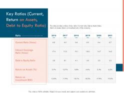 Key ratios current return on assets debt to equity ratio ppt powerpoint presentation styles themes