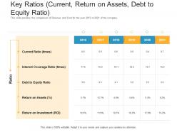 Key ratios current return on assets raise funding bridge financing investment ppt mockup