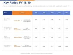 Key ratios fy 18 to19 ppt powerpoint presentation portfolio design inspiration