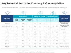 Key ratios related company before acquisition consider inorganic growth expand business enterprise
