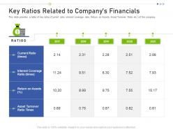 Key ratios related companys financials raise funding business investors funding ppt mockup