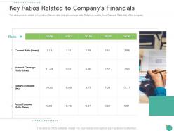 Key ratios related to companys financials raise funding private funding ppt summary
