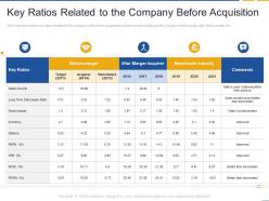 Key ratios related to the company before acquisition fastest inorganic growth with strategic alliances
