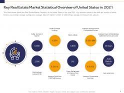 Key real estate market statistical overview of united states in 2021 analyse real estate finance sources