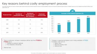 Key Reasons Behind Costly Employment Process Streamlining Employment Process
