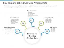 Key reasons behind growing attrition rate increase employee churn rate it industry