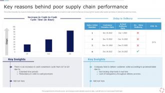Key Reasons Behind Poor Supply Chain Performance Models For Improving Supply Chain Management