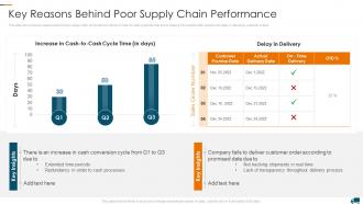 Key Reasons Behind Poor Understanding Different Supply Chain Models
