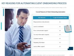 Key reasons for automating client onboarding process ppt powerpoint presentation file show