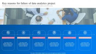Key Reasons For Failure Of Data Analytics Project Transformation Toolkit Data Analytics Business Intelligence