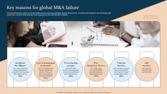 Key Reasons For Global M And A Failure Strategic Guide For International Market Expansion