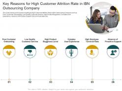 Key reasons for high customer attrition rate customer churn in a bpo company case competition