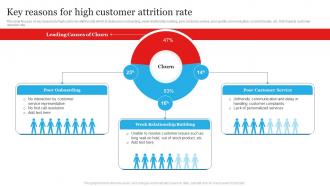 Key Reasons For High Customer Attrition Rate Customer Churn Management To Maximize Profit