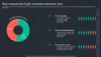Key Reasons For High Customer Attrition Rate Customer Retention Plan To Prevent Churn