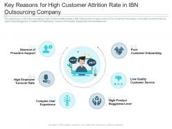Key reasons for high customer attrition rate in ibn outsourcing company reasons high customer attrition rate