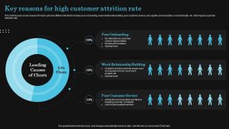 Key Reasons For High Customer Attrition Rate Optimize Client Journey To Increase Retention
