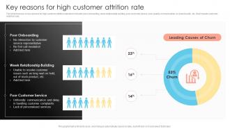 Key Reasons For High Customer Attrition Rate Prevent Customer Attrition And Build