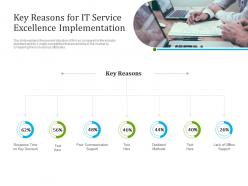 Key Reasons For It Service Excellence Implementation Ppt Information
