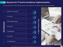 Key reasons for it service excellence implementation ppt powerpoint presentation ideas