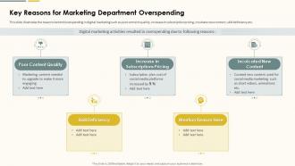 Key Reasons For Marketing Department Overspending Action Plan For Marketing