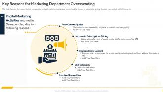 Key Reasons For Marketing Department Overspending Organization Budget Forecasting