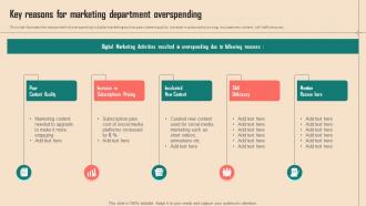 Key Reasons For Marketing Department Overspending Spend Analysis Of Multiple Departments