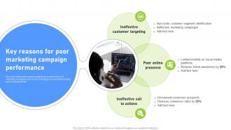 Key Reasons For Poor Marketing Campaign Effective Benchmarking Process For Marketing CRP DK SS