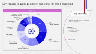 Key Reasons To Adopt Influencer Marketing For Brand Influencer Marketing Strategy To Attract Potential