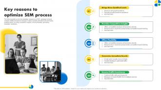 Key Reasons To Optimize Sem Process Pay Per Click Marketing MKT SS V