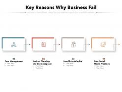 Key reasons why business fail