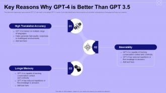 Key Reasons Why GPT 4 Is Better Than GPT 35 Introduction To GPT 4 ChatGPT SS