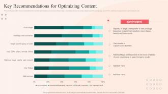 Key Recommendations For Optimizing Content Social Networking Plan To Enhance Customer