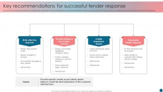 Key Recommendations For Successful Tender Response