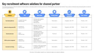 Key Recruitment Software Solutions For Channel Partner