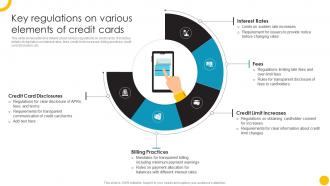 Key Regulations On Various Guide To Use And Manage Credit Cards Effectively Fin SS