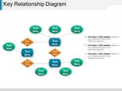 Key relationship diagram