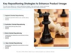 Key repositioning strategies to enhance product image