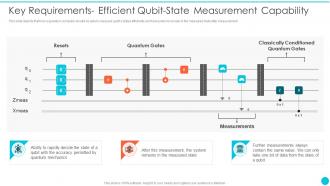 Key Requirements Efficient Qubit State Measurement Capability Quantum Cryptography