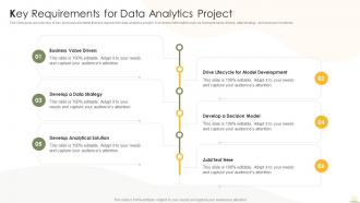Key Requirements For Data Analytics Project Business Analytics Transformation Toolkit